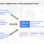 Startup Pitch Deck 6 PowerPoint Template & Google Slides Theme 3