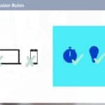 Design Thinking Workshop PowerPoint Template & Google Slides Theme 249