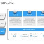 30 60 90 Day Plan Collection for PowerPoint & Google Slides Templates Theme 3
