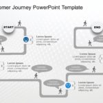 Customer Journey PowerPoint & Google Slides Templates Collection Theme 2