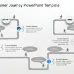 Customer Journey Templates Collection for PowerPoint & Google Slides Theme 2