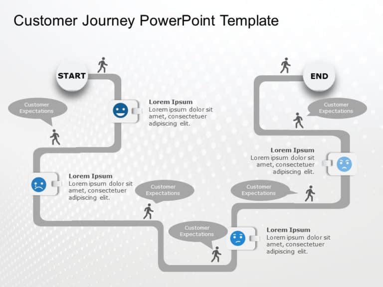 Customer Journey Templates Collection for PowerPoint Google Slides