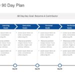 30 60 90 Day Plan Collection for PowerPoint & Google Slides Templates