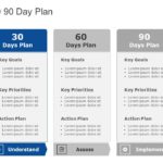 30 60 90 Day Plan Collection for PowerPoint & Google Slides Templates Theme 43