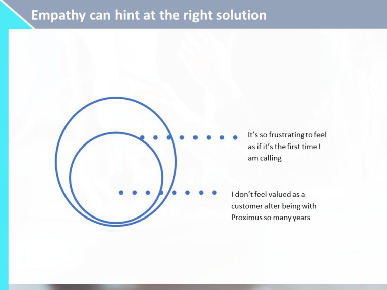 Design Thinking Workshop PowerPoint Template & Google Slides Theme 32