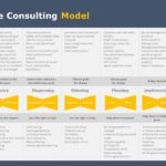 Essentials of Consulting Deck PowerPoint Template
