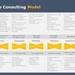 Essentials of Consulting Deck PowerPoint Template & Google Slides Theme 4