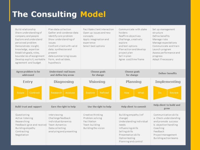 Essentials of Consulting Deck PowerPoint Template & Google Slides Theme 4