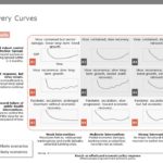 Coronavirus (COVID-19) Impact Implications & Immediate Actions PowerPoint Template & Google Slides Theme 4