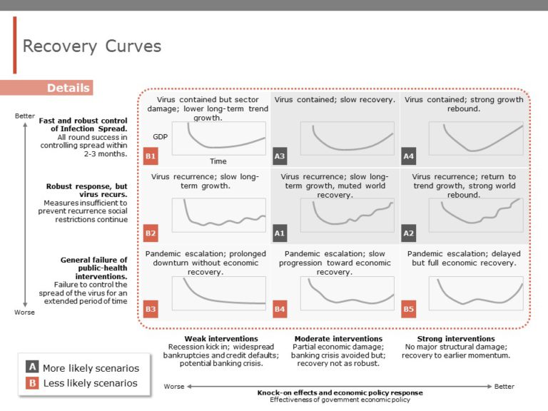 Coronavirus (COVID-19) Impact Implications & Immediate Actions PowerPoint Template & Google Slides Theme 4