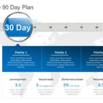 30 60 90 Day Plan Collection for PowerPoint & Google Slides Templates Theme 4