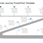 Customer Journey PowerPoint & Google Slides Templates Collection Theme 3