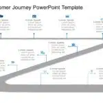 Customer Journey Templates Collection for PowerPoint & Google Slides Theme 3