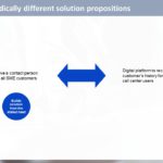 Design Thinking Workshop PowerPoint Template & Google Slides Theme 35