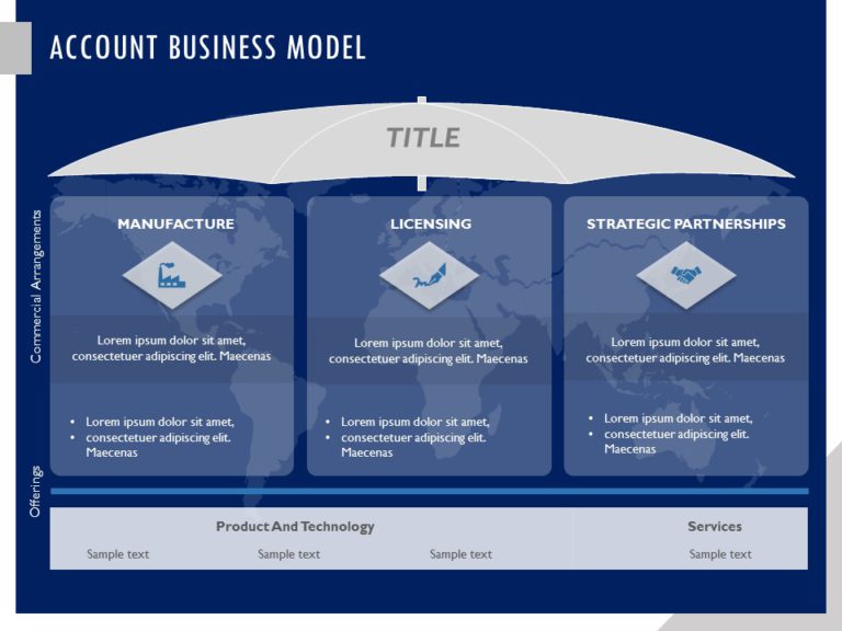 Account Planning Deck PowerPoint Template & Google Slides Theme 5