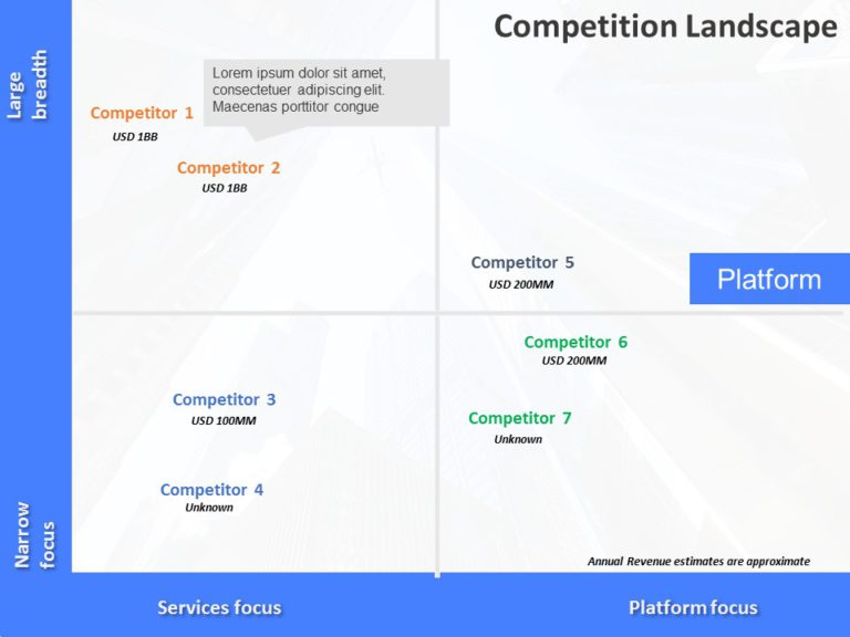 Startup Pitch Deck 6 PowerPoint Template & Google Slides Theme 5