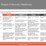 Coronavirus (COVID-19) Impact Implications & Immediate Actions PowerPoint Template & Google Slides Theme 5