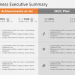 Executive Summary Templates for PowerPoint & Google Slides