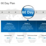 30 60 90 Day Plan Collection for PowerPoint & Google Slides Templates Theme 5