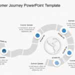 Customer Journey Templates Collection for PowerPoint & Google Slides Theme 4