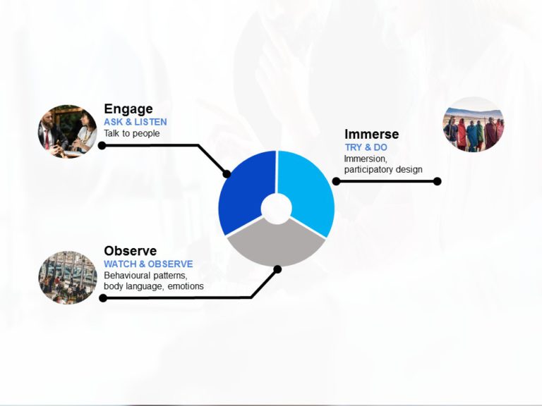 Design Thinking Workshop PowerPoint Template & Google Slides Theme 46