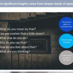 Design Thinking Workshop PowerPoint Template & Google Slides Theme 50