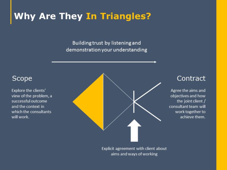 Essentials of Consulting Deck PowerPoint Template & Google Slides Theme 6