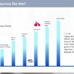 Design Thinking Workshop PowerPoint Template & Google Slides Theme 252