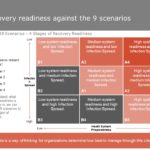 Coronavirus (COVID-19) Impact Implications & Immediate Actions PowerPoint Template & Google Slides Theme 6