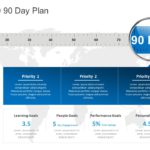 30 60 90 Day Plan Collection for PowerPoint & Google Slides Templates Theme 6