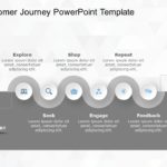 Customer Journey PowerPoint & Google Slides Templates Collection Theme 5