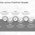 Customer Journey Templates Collection for PowerPoint & Google Slides Theme 5