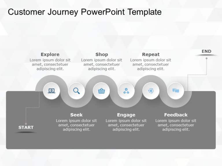 Customer Journey Templates Collection for PowerPoint & Google Slides Theme 5