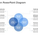 Venn Diagram Template Collection for PowerPoint & Google Slides Theme 6