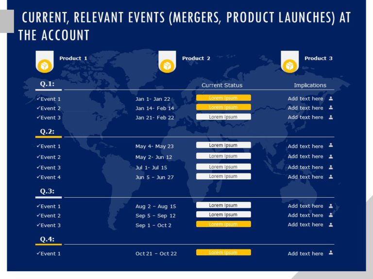 Account Planning Deck PowerPoint Template & Google Slides Theme 6