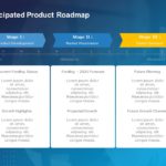 Product Strategy Deck PowerPoint Template & Google Slides Theme 7