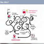 Design Thinking Workshop PowerPoint Template & Google Slides Theme 253