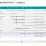 Project Timeline Templates Collection for PowerPoint & Google Slides Theme 7