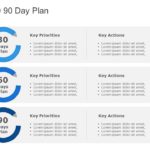 30 60 90 Day Plan Collection for PowerPoint & Google Slides Templates Theme 7