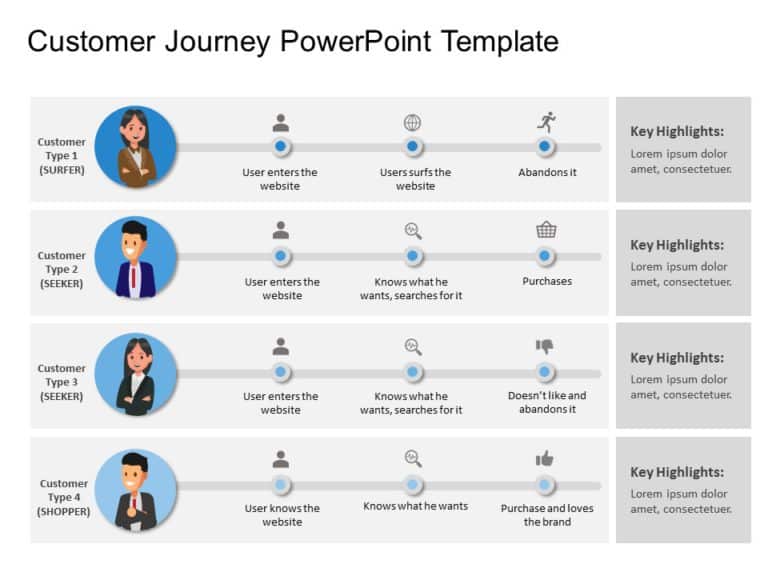 Customer Journey Templates Collection for PowerPoint & Google Slides Theme 6