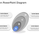 Venn Diagram Template Collection for PowerPoint & Google Slides Theme 7