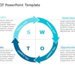 SWOT Analysis Templates Collection for PowerPoint & Google Slides Theme 7