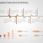 Executive Summary Templates for PowerPoint & Google Slides