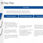 30 60 90 Day Plan Collection for PowerPoint & Google Slides Templates Theme 8