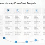 Customer Journey Templates Collection for PowerPoint & Google Slides Theme 7