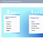 Design Thinking Workshop PowerPoint Template & Google Slides Theme 80