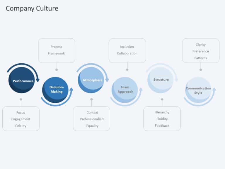 Animated Company Culture Process PowerPoint Template