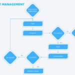 Animated Defect Management PowerPoint Template