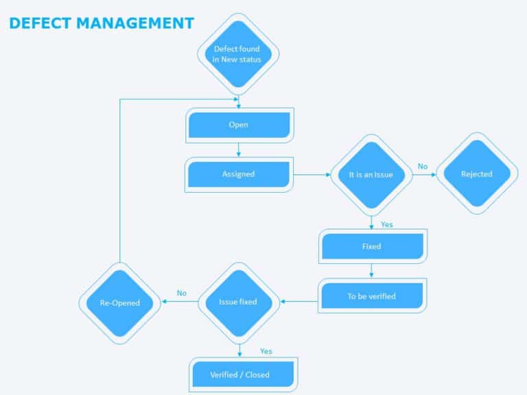 Animated Defect Management PowerPoint Template