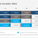 Animated Escalation Matrix PowerPoint Template & Google Slides Theme